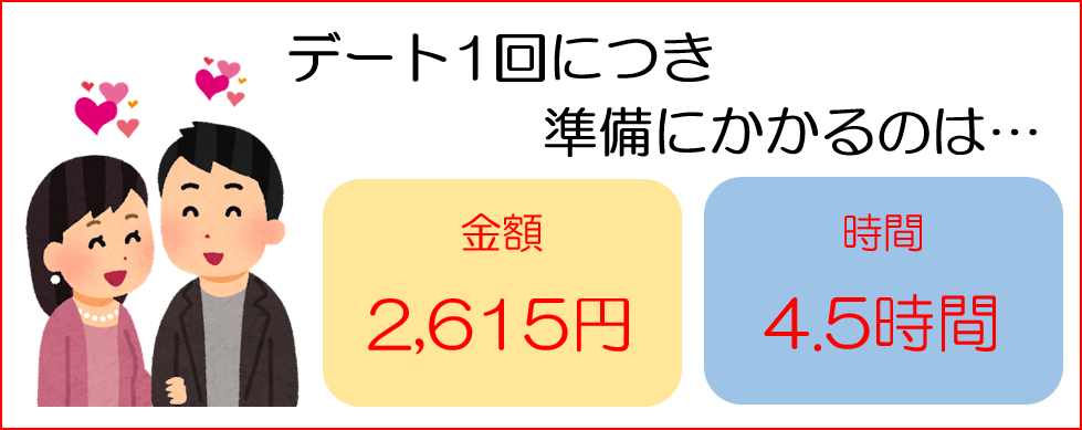 デート代は男性が払うべき？ Eichitwo Reports 4342